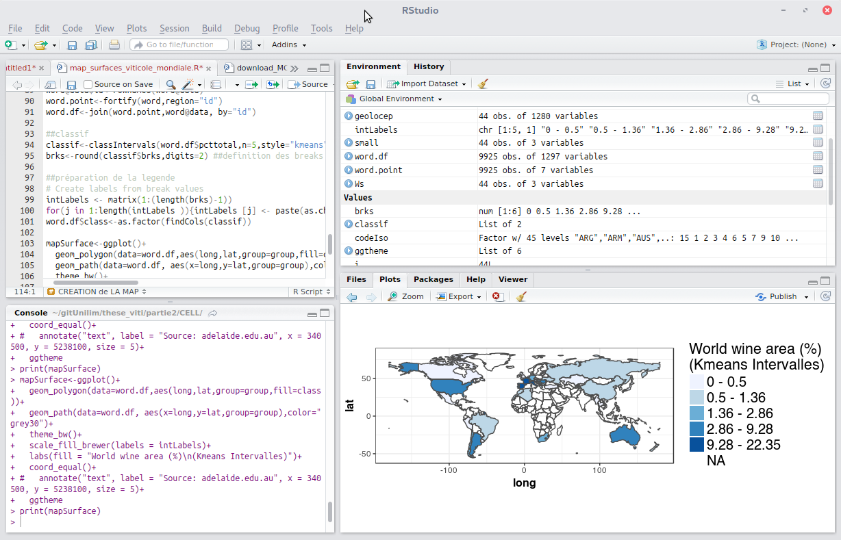 R project. R Studio plots. R Statistic Programm. R code. R statistics Programm.