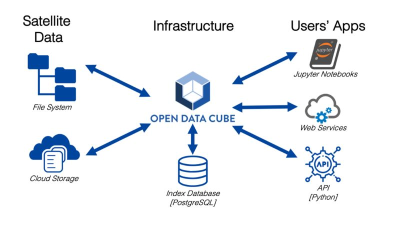 Open Data Cube — OSGeoLive 16.0 Documentation