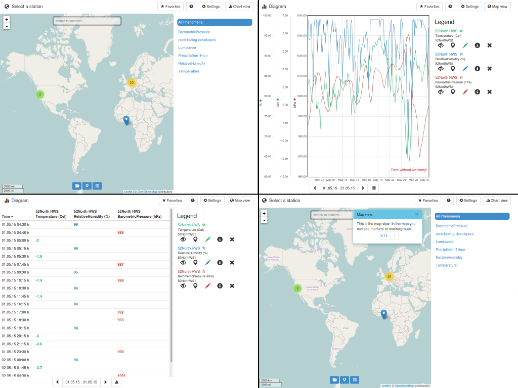 52°North SOS client - JavaScript client with time series data