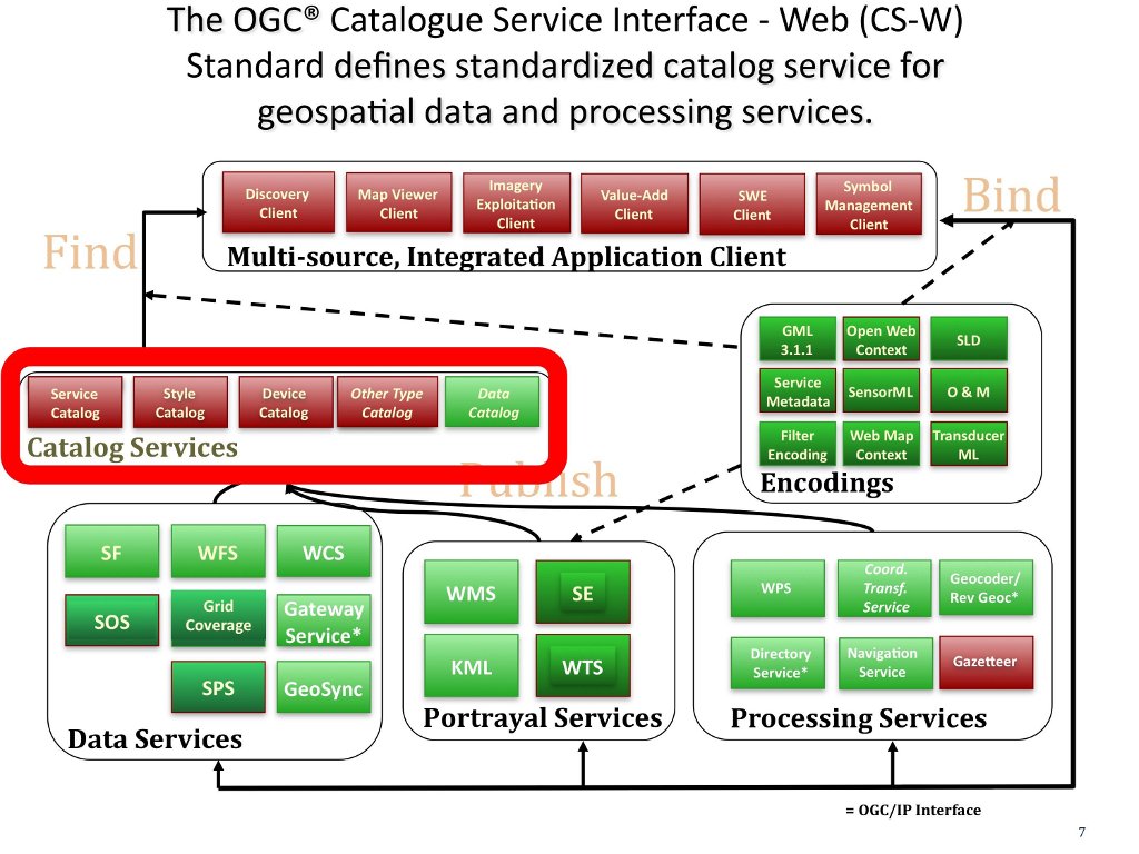 CSW in Context