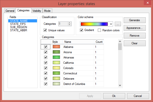 Create unique categories