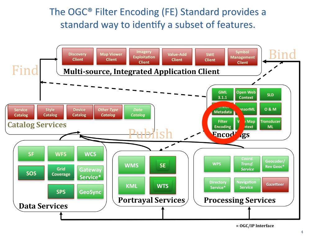FE in Context