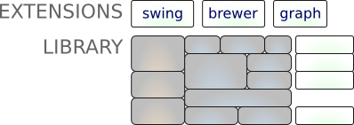 Extensions built using the GeoTools library