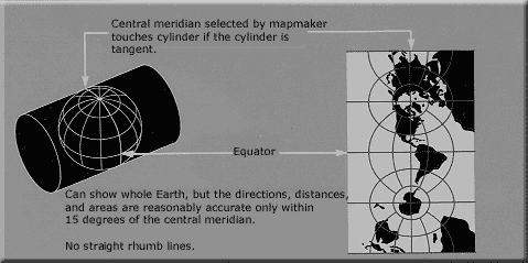 map projection example