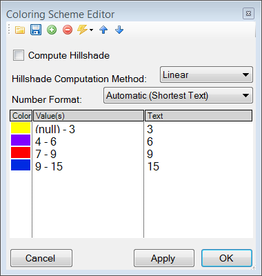 Coloring scheme editor